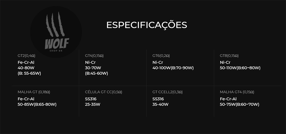 Especificações da Bobina Coil Reposição Vaporesso GT Core na Wolf